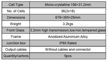 Mechanical characterisrtics & Packaging